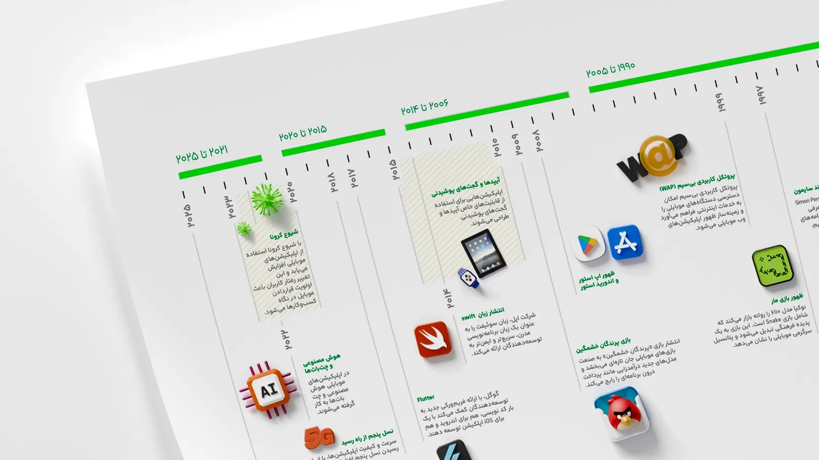 Timeline spread from the Bazaar report
